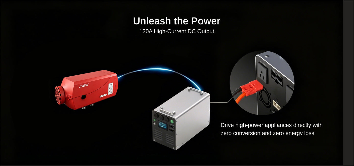 COMVOLT 2200 Portable Power Station | 2201Wh LiFePO₄ Battery | Portable Power Hub