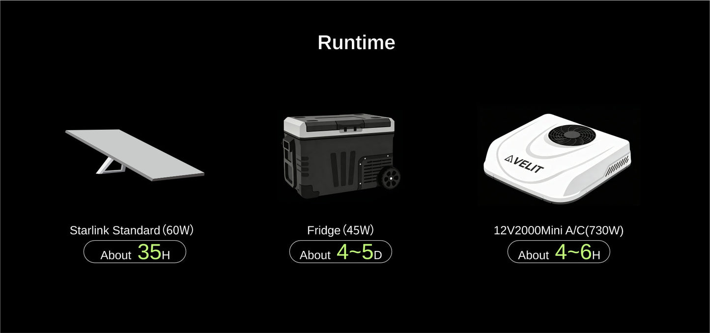 COMVOLT 2200 Portable Power Station | 2201Wh LiFePO₄ Battery | Portable Power Hub