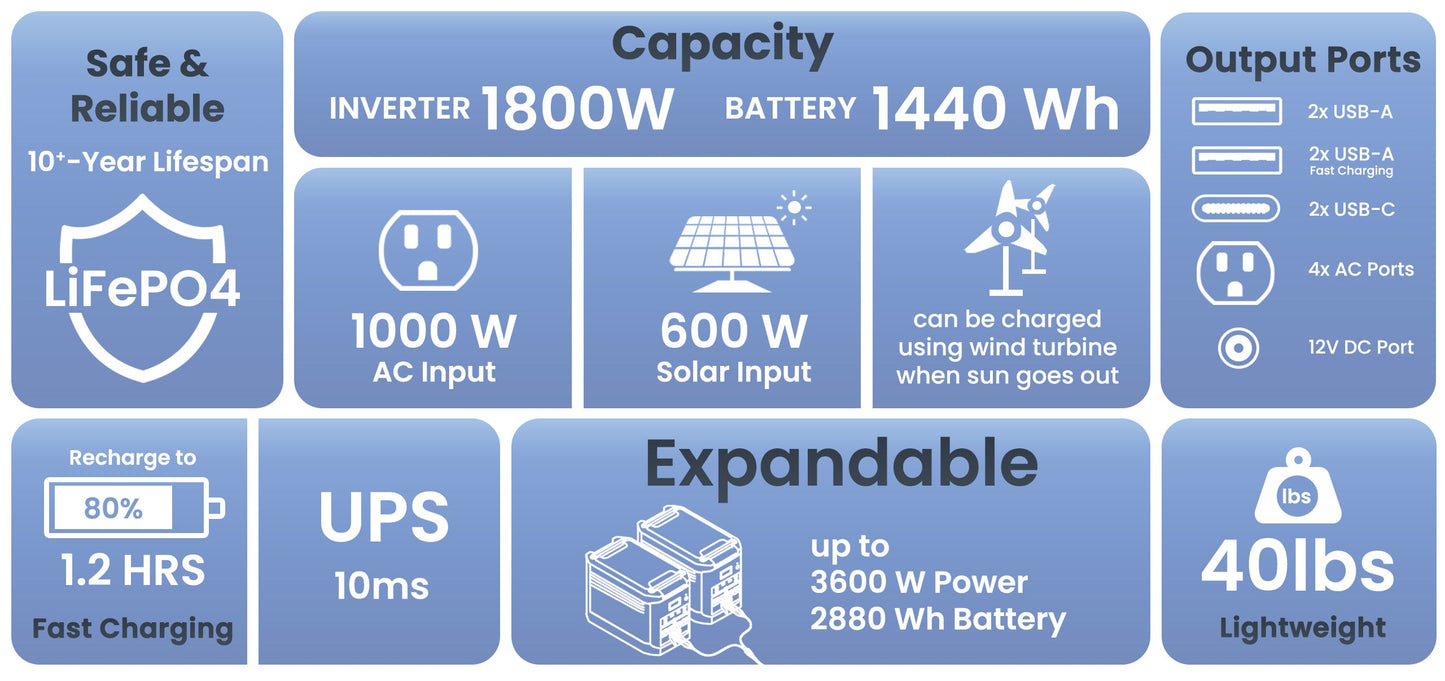 High Capacity Expandable Lithium 1800 Power Station