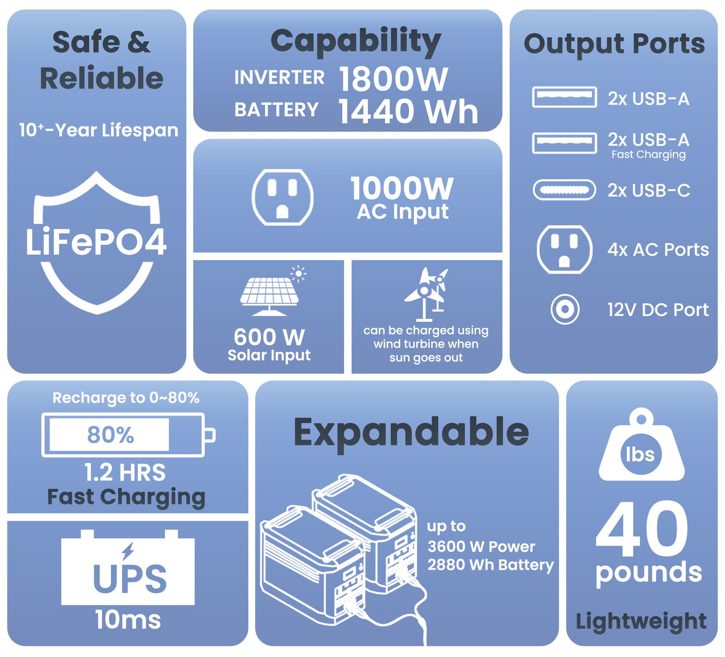High Capacity Expandable Lithium 1800 Power Station