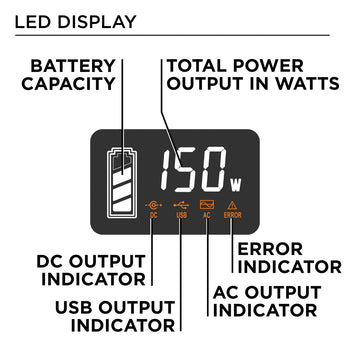 iGen200s Portable Power Station