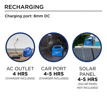iGen200s Portable Power Station
