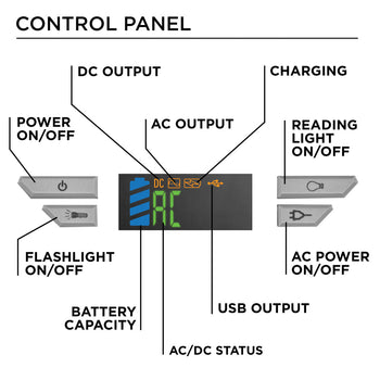 iGen160s Portable Power Station