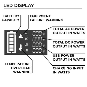 iGen300s Portable Power Station