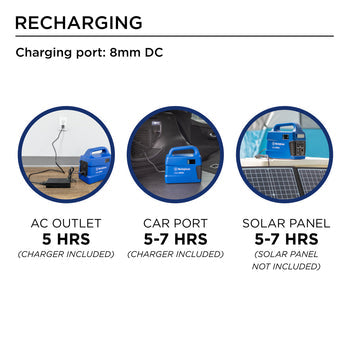iGen300s Portable Power Station