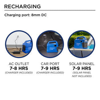 iGen600s Portable Power Station