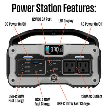 iGen400s Portable Power Station