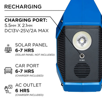 iGen160s Portable Power Station